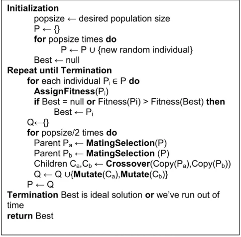 Figure 5: Genetic Algorithm, adapted from [22] 