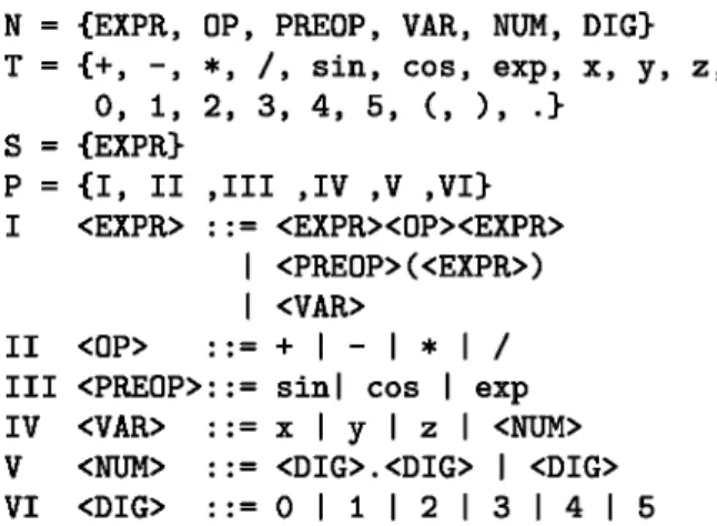 Figure 1 represents an example of a grammar in  BNF, designed for symbolic regression