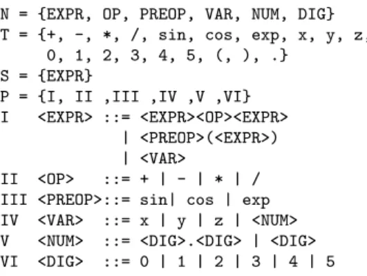 Fig. 1 Example of a grammar in BNF format designed for symbolic regression