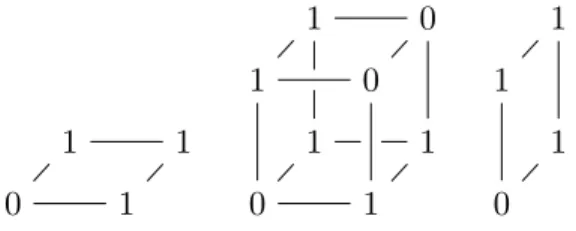 Figure 4. The Hamming weight TT W for N = 3. At each position \alpha  \alpha  \alpha  ∈ {0, 1} N it records the bit sum W αα α = |\alpha  \alpha  \alpha |