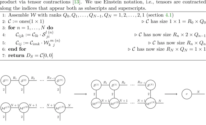 Figure 7. We compute the dimension distribution vector \nu , which has N elements, by contracting together the Sobol TT S (ranks 1, R 1 , 