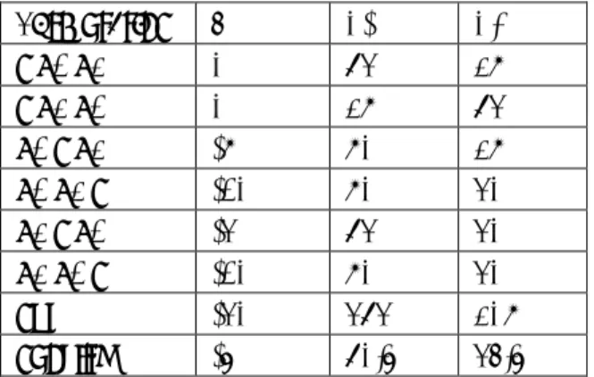 Table 1B shows the table of values for coalitions of a receiver service. The values of the two business  units together is simply the sum of their stand-alone values