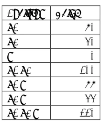 Table 2A       Table 2B 