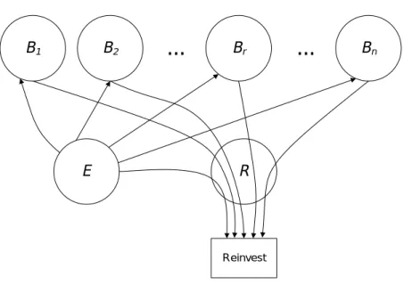 Fig 1: Capital Flows 