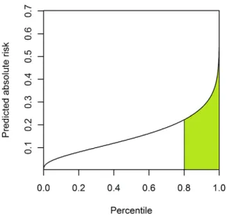 Table 2. A typical re-classification table with 3 risk categories.