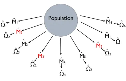 Figure 1: The Model Selection Thought Experiment