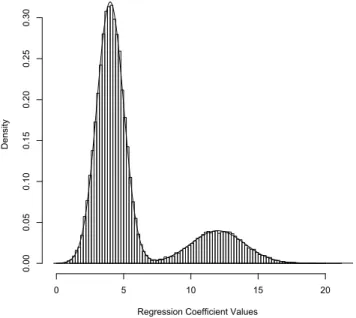 Figure 2: An Illustrative Combined Sampling Distribution