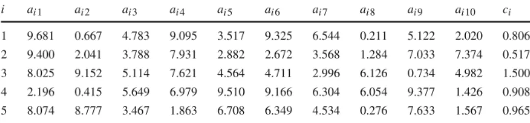 Table 5 Data for Langerman problem