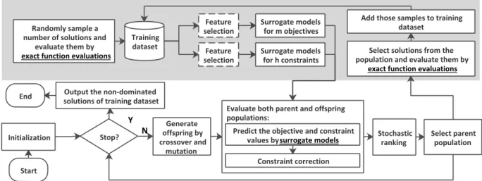 Fig. 1. A diagram of the proposed framework.