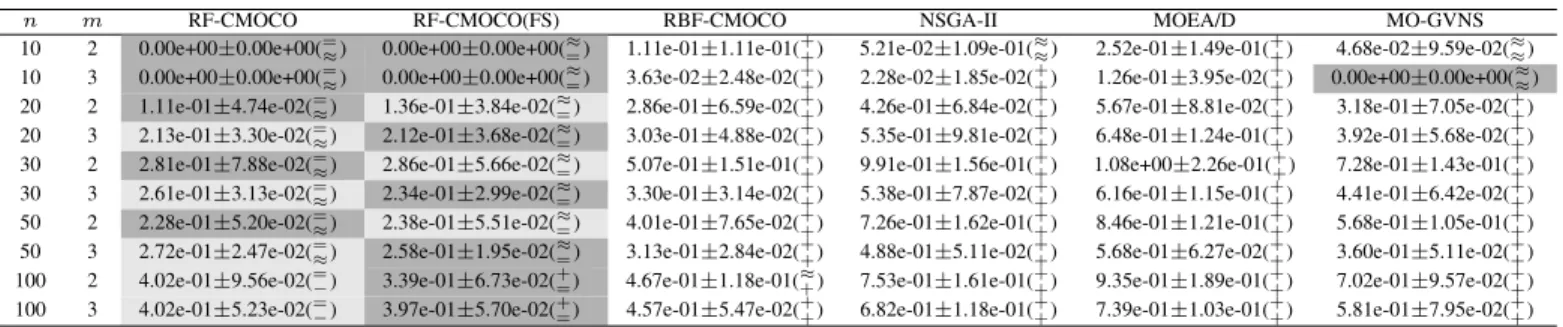 TABLE II