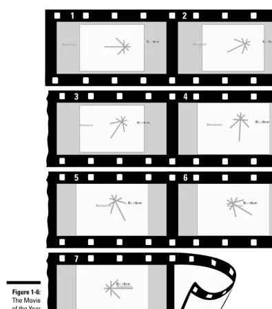 Figure 1-6:The Movie