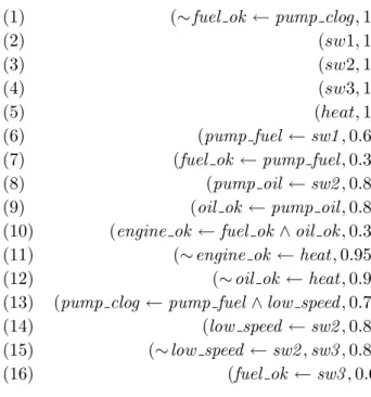 Fig. 1. P-DeLP program P eng