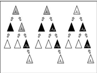 Fig. 7 The marking procedure in the dialectical tree for an argument A 1 : (Left) terminal nodes, e.g