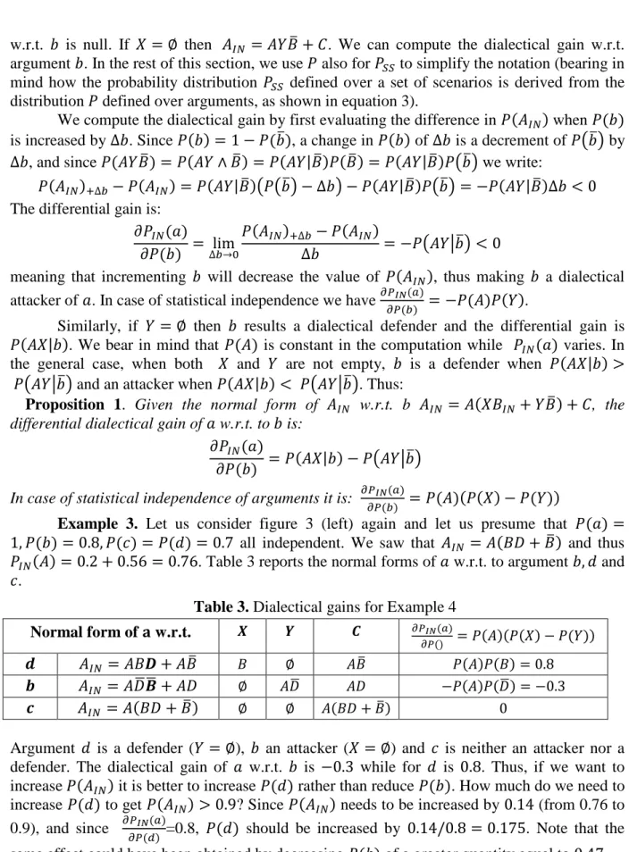 >? = 0.2 + 0.56 = 0.76. Table 3 reports the normal forms of   w.r.t. to argument  , - and 