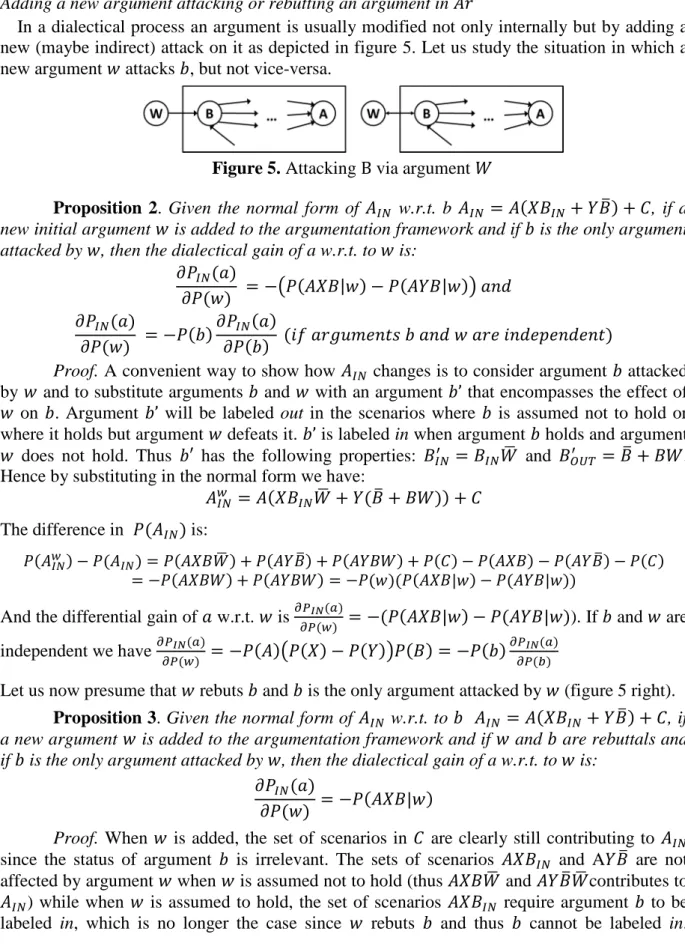 Figure 5. Attacking  B via argument ³ 