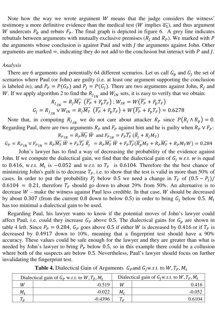 Table 4. Dialectical Gain of Arguments   % › and  % Ã w.r.t. to  ³, Ê Ë , Ä t