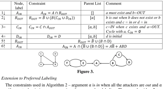 Table 1. Recursively applying Algorithm 2 on the graph of figure 3 left. 