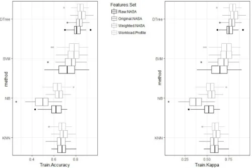Table 2: Concurrent validity: correlation of NASA-TLX, WP vs performance