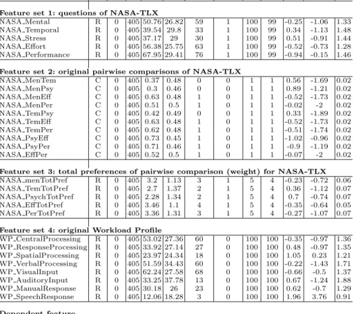 Table 1: ABT table and features (R=Range, C=Categorical)