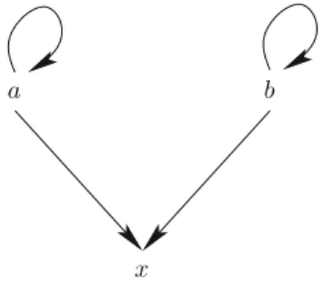 Figure 7. A network with Method 1 and Method 2 probabilities