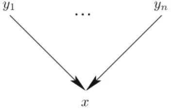 Figure 1. Basic attack formation in an argumentation network