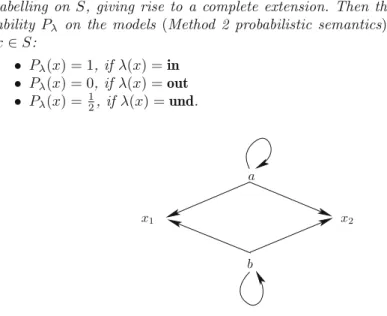 Figure 7 allowed for two possibilities for x. P 1 (x) = 1 4 and P 2 (x) = 0. Let us try P for our Fig