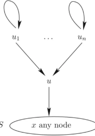 Figure 10. Scenario depicted in Remark 4.1