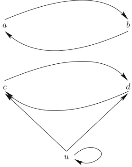 Figure 12. A self-attacking node attacking one of the cycles in the network of Fig. 11