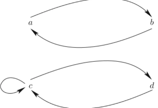 Figure 13. Augmented network of Fig. 2 with node a as c and b as d and an extra cycle