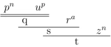 Figure 3.6: Another argument for t