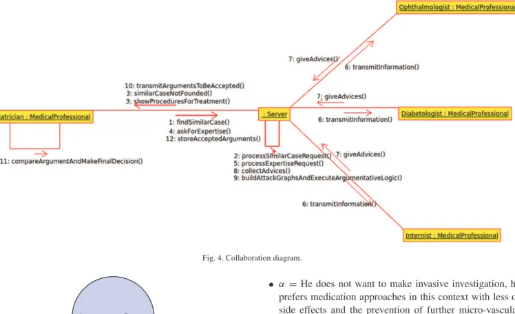 Fig. 4. Collaboration diagram.