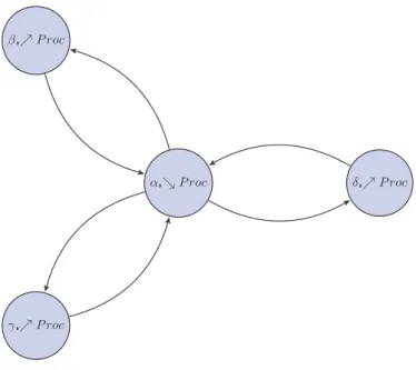Fig. 6. Graph of attacks.