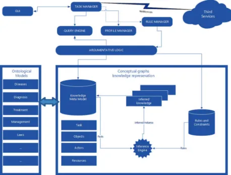Fig. 2. System architecture.