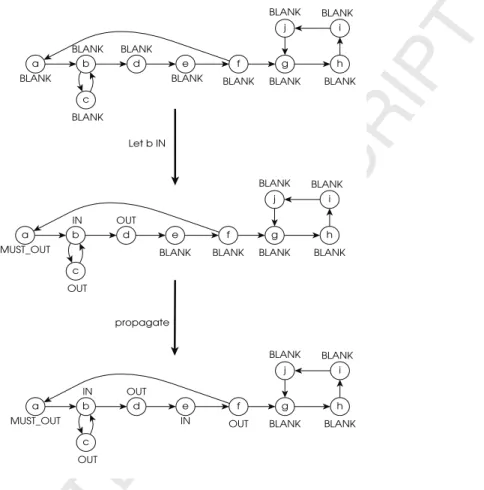 Figure 5: An example to show the enhancement of algorithm 4 over the state-of-the-art algorithm presented in [19].