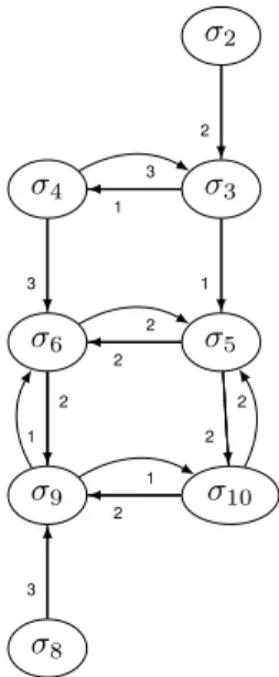 Figure 6. The sub-WAF associated to the observation O 1