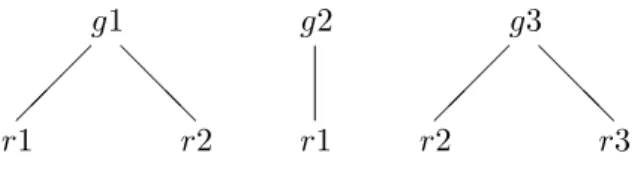 Figure 5.3: Plans P l in Example 5.5 (and as in Example 3.1).