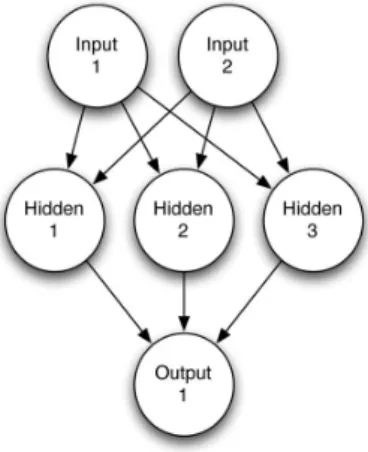 Fig. 1. Single hidden layer neural network structure. 