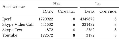 Figure 2: Setup OpenEPC