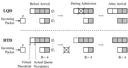 Figure 4: Buffering architecture of the wireless domain: (a)each Cu is a shared memory switch with a number of outputshared memory switch with a number of output ports equalsports equal to the number of associated Dus; (b) each Du is ato the number of associated users.