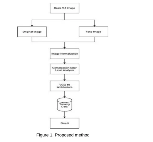 Figure 1. Proposed method 