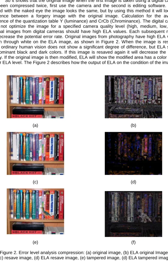 Figure 2. Error level analysis compression: (a) original image, (b) ELA original Image,   (c) resave image, (d) ELA resave image, (e) tampered image, (d) ELA tampered image 