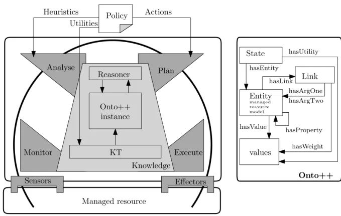 Fig. 4.1: KAS architecture - component view