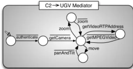Fig. 5 The models of the C2 → UGV mediator