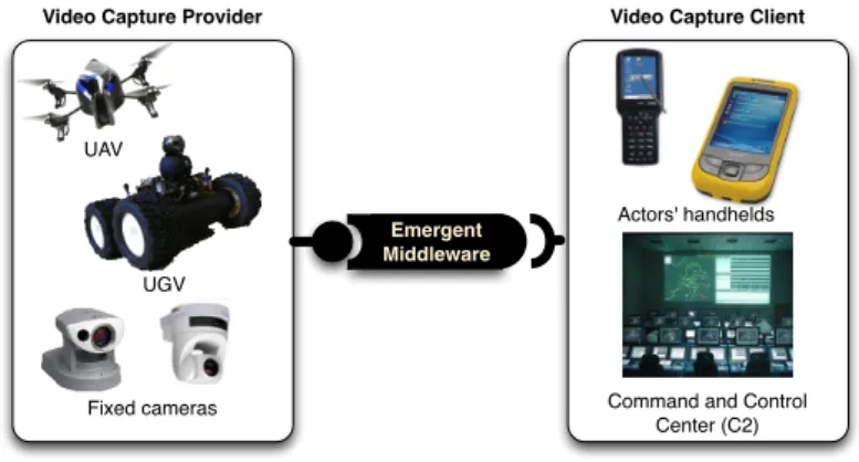Fig. 1 The GMES case study