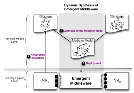 Fig. 3 Overview of the Approach