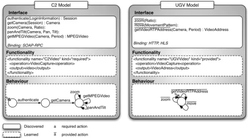 Fig. 4 The models of individual networked systems