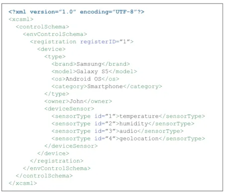 Figure 2 presents the query control schema  that was generated in response to the manager’s 