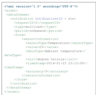 Figure 5. Data schema instance.
