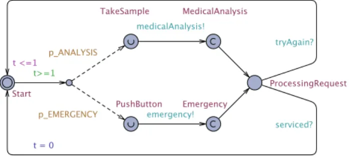 Figure 4  shows the environment model that represents the actions invoked to TAS. 