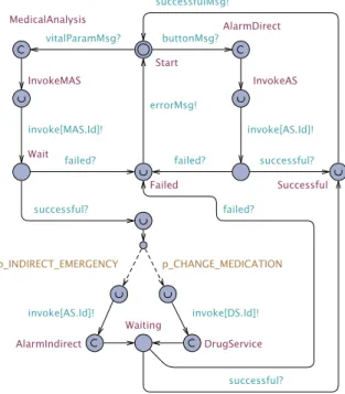 Figure  6  shows  the  STA  of  assistance  service  representing  the  workflow  of  TAS
